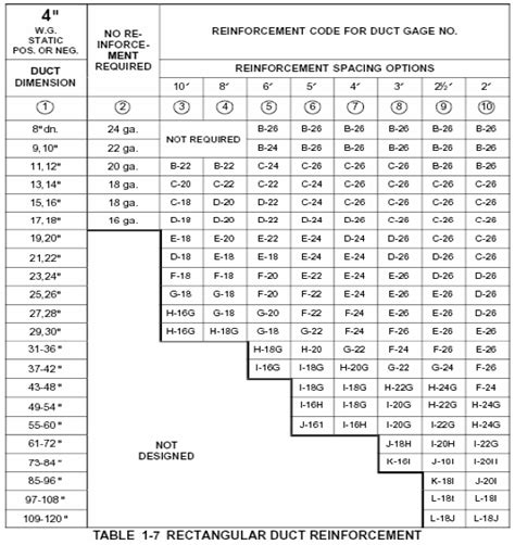 gauge of sheet metal for ductwork|duct gauge chart.